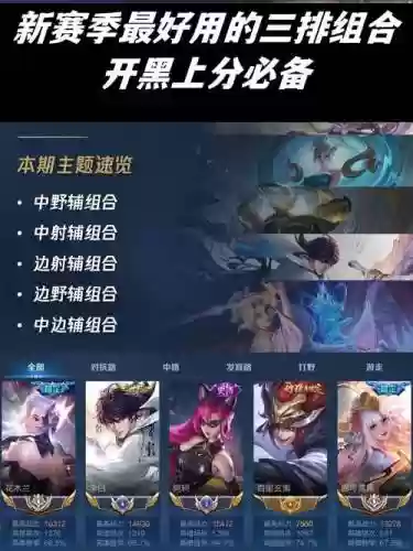 王者低段位三排阵容搭配_1插图1