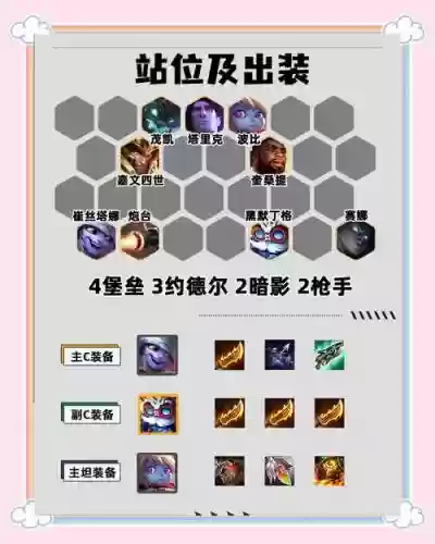 中速流阵容搭配插图