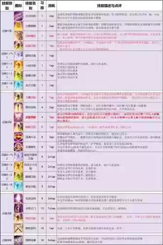 神界原罪2技能装备大全_2插图
