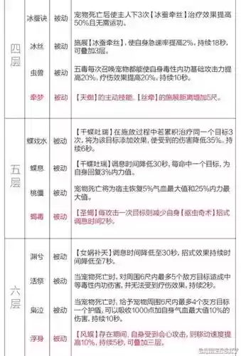 剑三重制版各职业技能