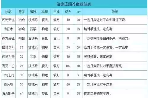 洛克王国冷血技能表插图