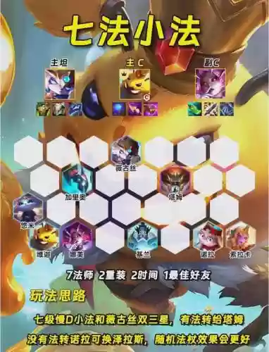 s18阵容搭配推荐阵容_1插图1