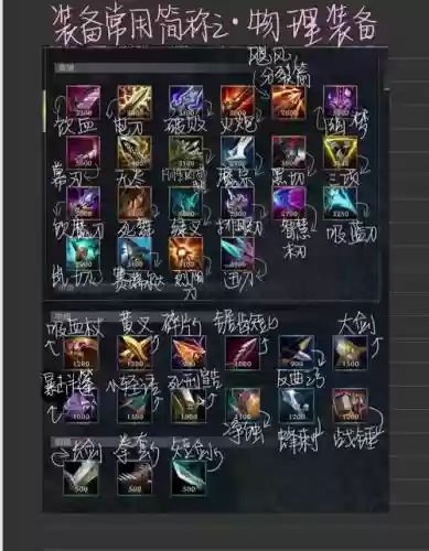 lol一奶满血装备