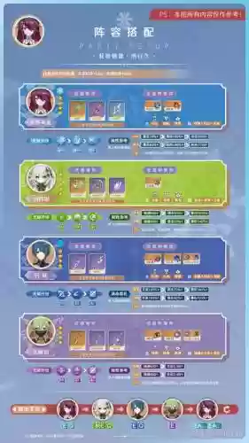 元神罗莎莉亚副c阵容搭配_1插图