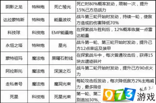 不思议迷宫太空船装备升级顺序插图