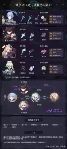 凌人的搭配阵容插图