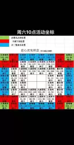 梦幻西游怎么定坐标_1插图