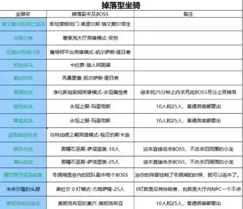 五坐骑攻略_1