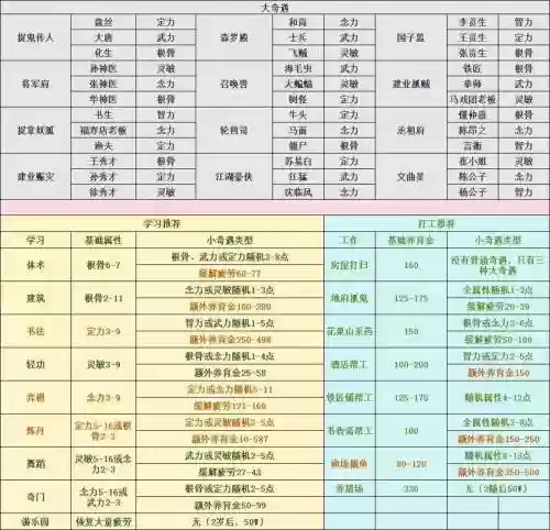 梦幻西游子怎么养孩子插图