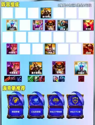 新版人马阵容搭配插图