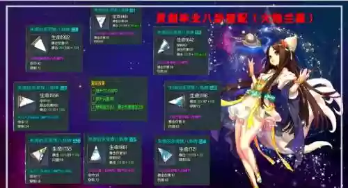 剑灵西三本装备需求_1插图
