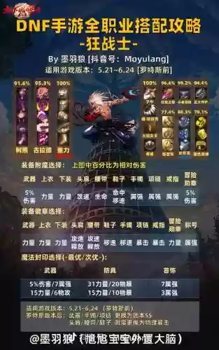 地下城召唤组队阵容搭配_1插图