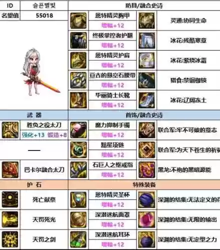 黑暗君主选择第几期异界装备