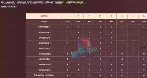 梦幻西游乙组群雄奖励插图