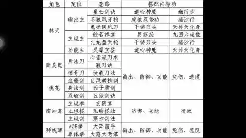 武学最佳搭配阵容插图