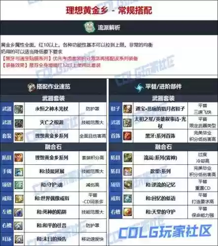奶爸右边毕业装备_1插图