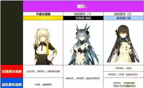 暗队阵容搭配插图