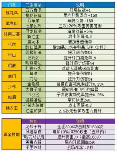 暴走技能是多少级能学_1插图