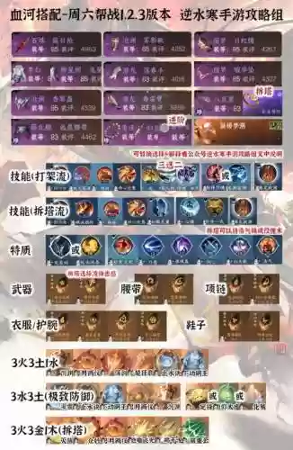 血河搭配阵容_1插图