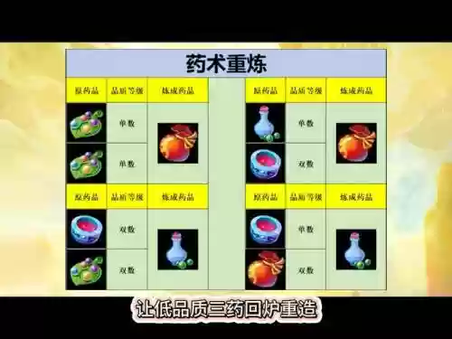 梦幻西游手游炼药要点么_1插图