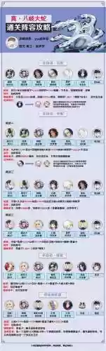 大蛇阵容搭配技能插图
