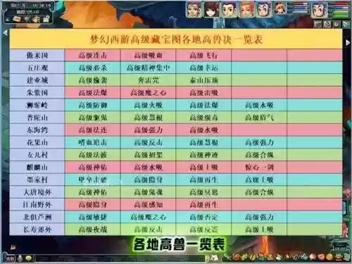 梦幻西游手游高级藏宝图出物品