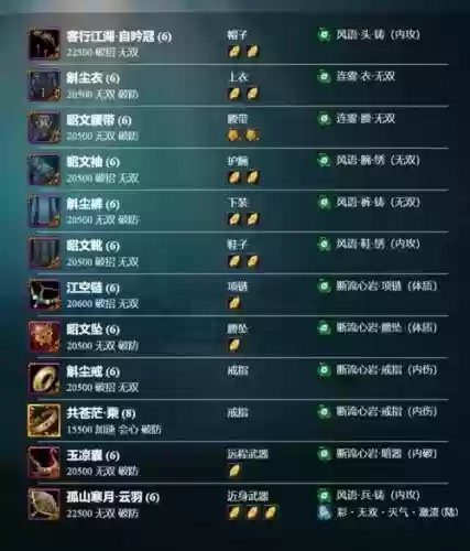 剑网三pve1060装备插图