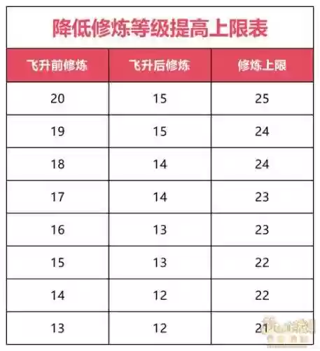 全民挂机等级装备评分