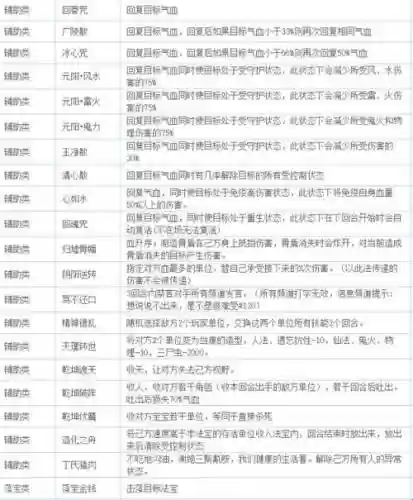 大话2攻击灵宝什么技能好插图1