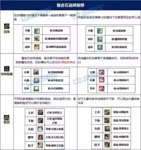 奶妈装备选着_2插图1