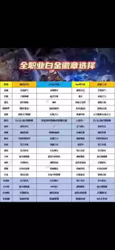 dnf徽章怎么看技能_1插图