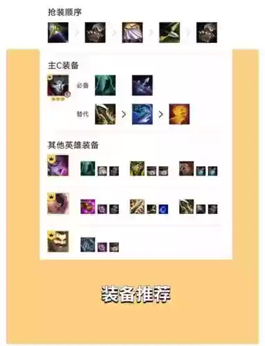 阵容最强搭配烬