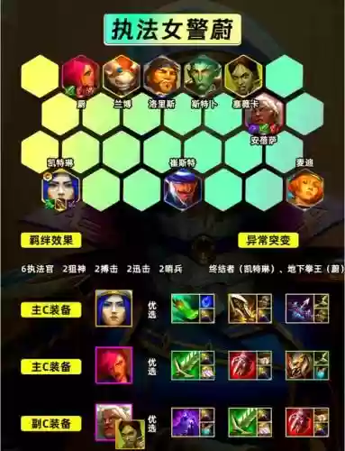 云顶之弈执法者阵容搭配插图1