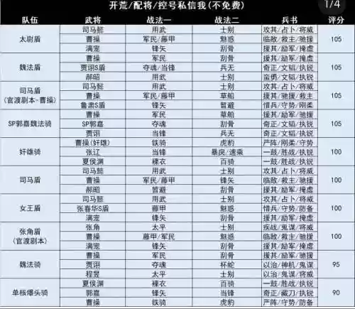 三国志战略版pk阵容搭配插图