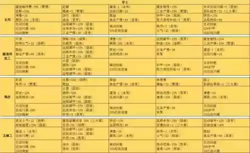 全面战争三国黄巾军兵种攻略_1插图1