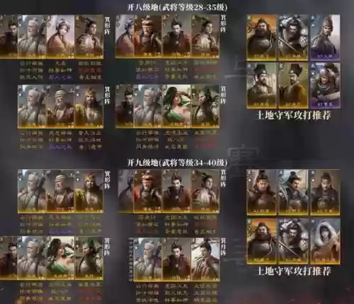 S4阵容搭配和开荒_2插图