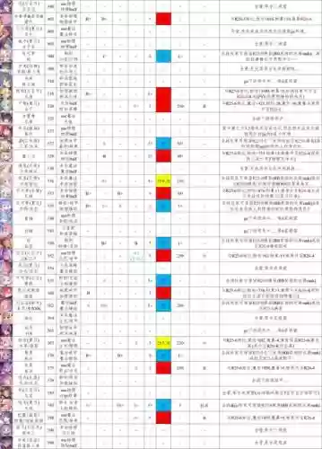 公主连结阵容搭配插图