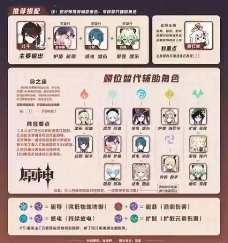 原神四星阵容搭配插图