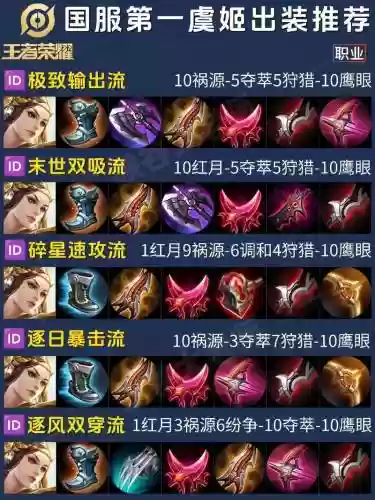 虞姬法师阵容搭配插图1