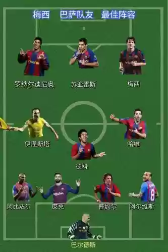 最佳阵容梅西阵容搭配插图1