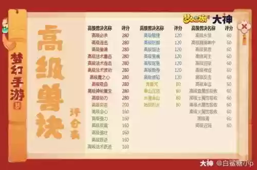 梦幻技能评分插图1