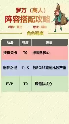 商人阵容搭配插图