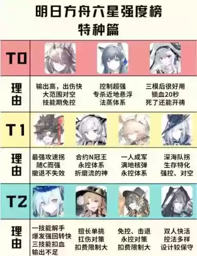 明日方舟为什么干员技能换不了_1插图