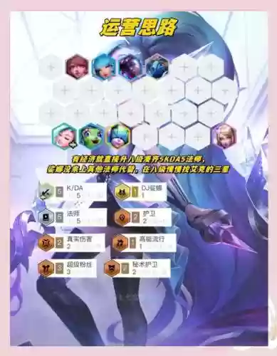 kda队阵容搭配_1插图1