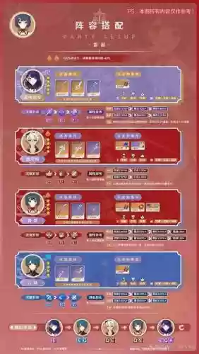 香玲阵容搭配_1插图1