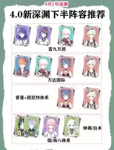 深渊最新阵容4.0阵容搭配插图