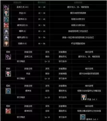 守护系战士学什么技能_1插图1