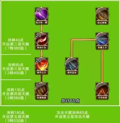 力战技能宏插图