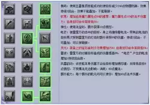 梦幻西游魔天宫加点2017