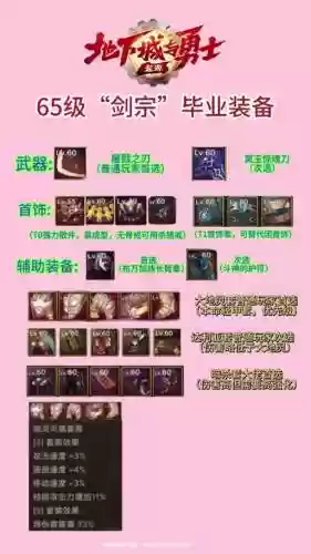 dnf辅助装备怎么买_1插图